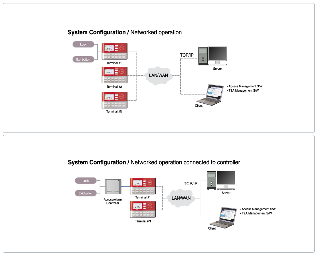 AC-1000 System Config