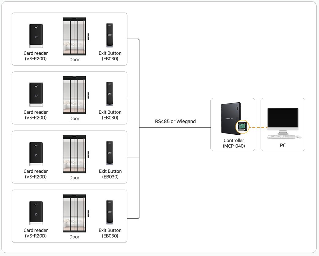 AC-4000 System Config